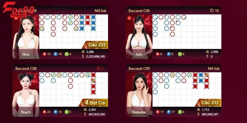 Top game hấp dẫn góp mặt tại sảnh casino For88